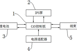 便攜式汽車儀表抽檢裝置