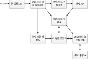 虛假發電實時監控系統