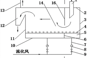 粉體晶型轉變反應器裝置