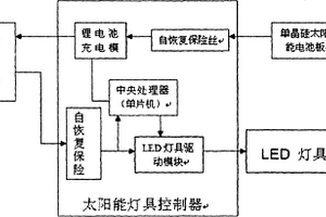 新型太陽能室內燈
