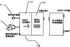 便攜式交流電源裝置