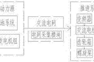船舶混合動力系統