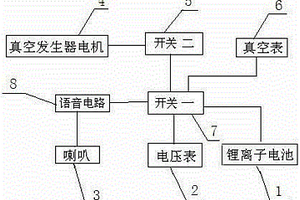 真空發生器