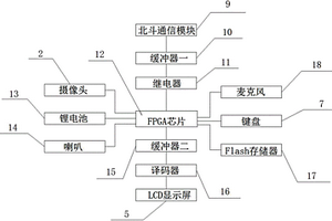 基于農業信息化的交互終端