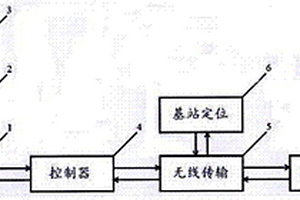 基于GPRS設備定位系統