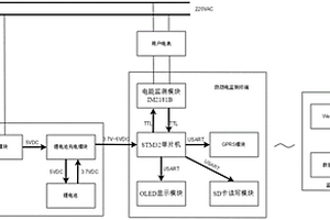 快速檢測用戶竊電的裝置