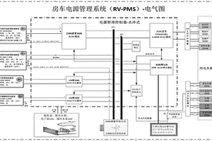 房車電源管理系統