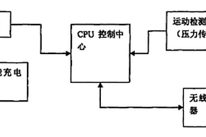 多功能運動健身測量鞋