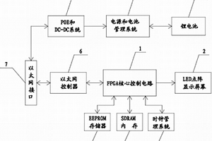 LED顯示屏