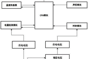 可聲控自主休眠的桌面時鐘