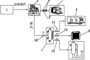 基于富馬酸生產反應能的分布式能源供應系統