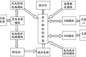 用于電纜防盜的新型GPS定位追蹤器