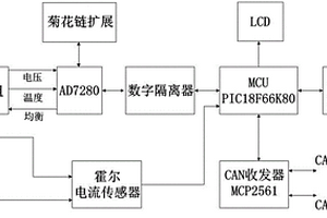 電動汽車電池監控系統