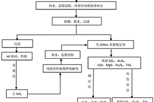快速、準確測定陶瓷材料中金屬氧化物的檢測方法