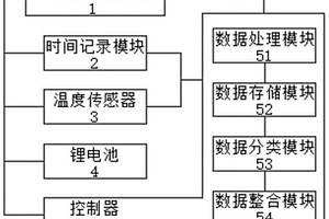 用于空氣質量檢測的實時溫度檢測裝置