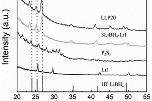 LiBH<Sub>4</Sub>-LiI-P<Sub>2</Sub>S<Sub>5</Sub>三元復合固態電解質及其制備方法