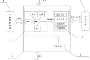 饋線自動化終端