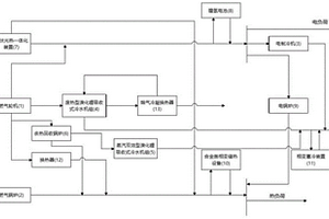多級利用的冷熱電供能系統及其系統容量配置優化方法