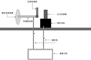 電梯門受力變形檢測裝置