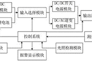 開關特性試驗多功能綜合輔助電源裝置