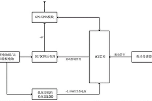 低功耗通信基站防盜裝置及系統