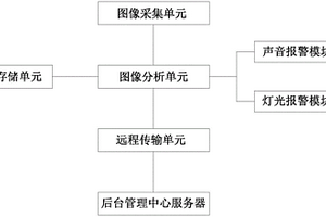 田野文物保護用攝像識別報警系統