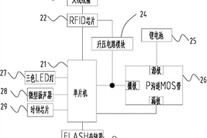 洗衣電子標簽