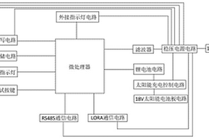 農業現場中繼設備