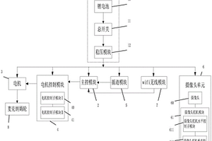 行駛在雙黃線上的交通安全監察裝置