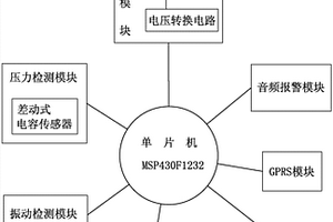車內嬰兒檢測報警裝置