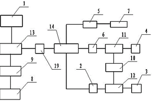 移動綜合試驗電源箱