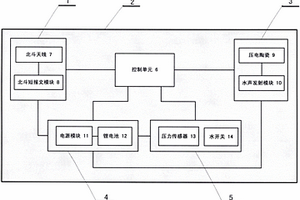 基于水聲和北斗短報文的示位信標裝置