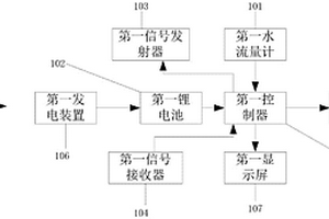 智能節能水測裝置