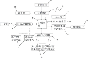 多路模擬量采集的自動記錄控制器