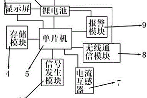 配電網故障檢測器
