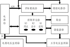 便攜式ZVS避雷器計數器測試儀