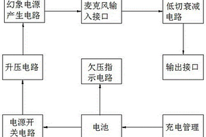 便攜式多功能幻象電源