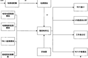 可移動WIFI中繼監測系統