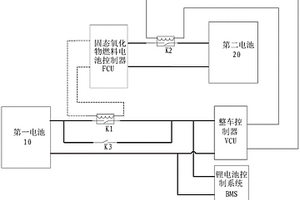 車輛供電系統和固態氧化物燃料電池汽車