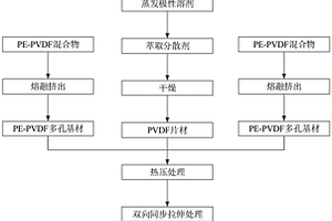 具有互穿網絡結構的聚合物電池隔膜及其制備方法