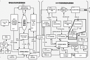 便攜式高精度可調電源