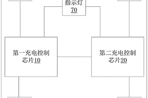 充電控制裝置和充電器