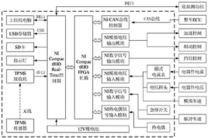 基于虛擬儀器的臺架試驗電動汽車駕駛機器人系統