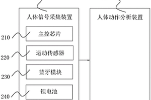 智能羽毛球拍動作識別系統