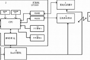 低功耗流量遠程監控裝置