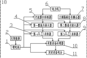 電力系統測試裝置