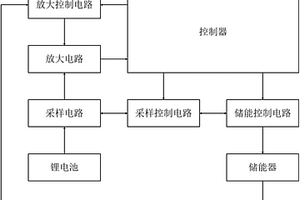 功耗自診斷電路、功耗自診斷方法及其計量儀表