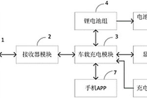 無線充電系統