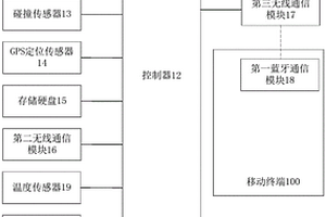 物流智能鉛封監控系統