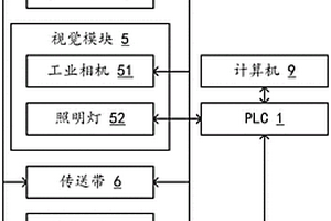 基于機器視覺的FPC拼板自動對位系統